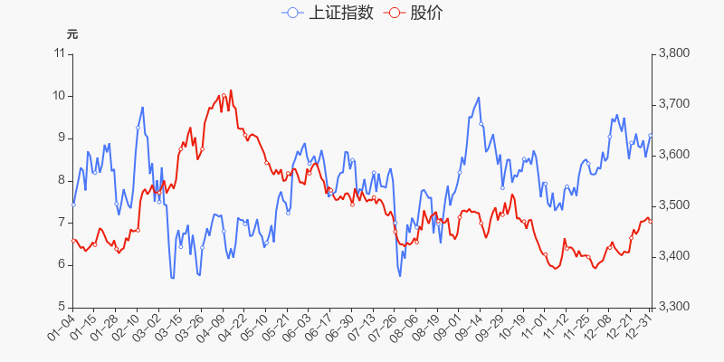 年度盘点华侨城a2021年涨39跑输大盘