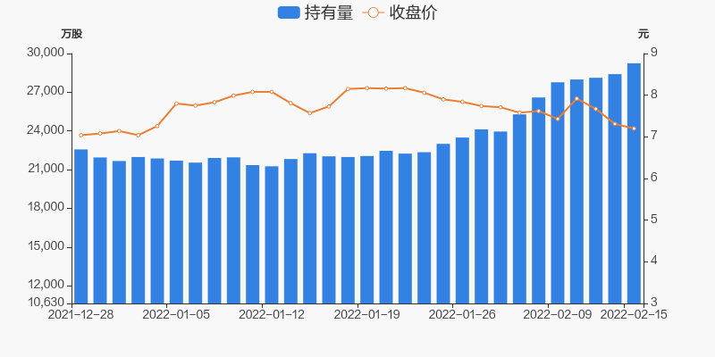 华侨城a02月15日获深股通增持84179万股