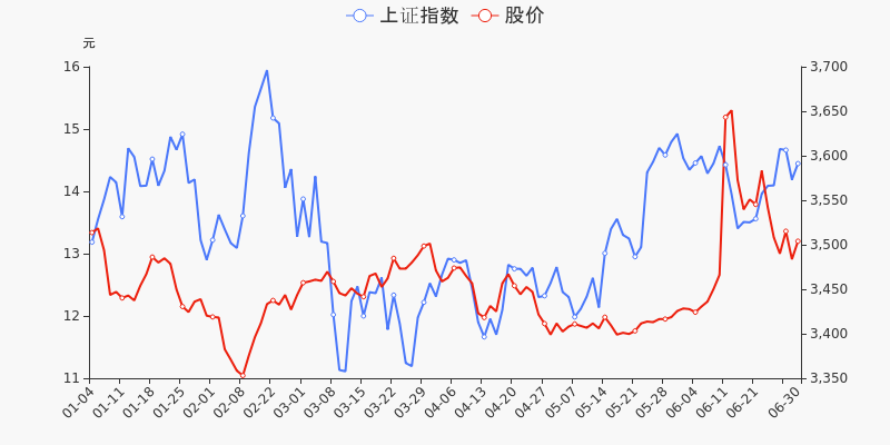 营业部导航 河北省股票详情 汇中股份股票 2021-06-30 来源:东方财富