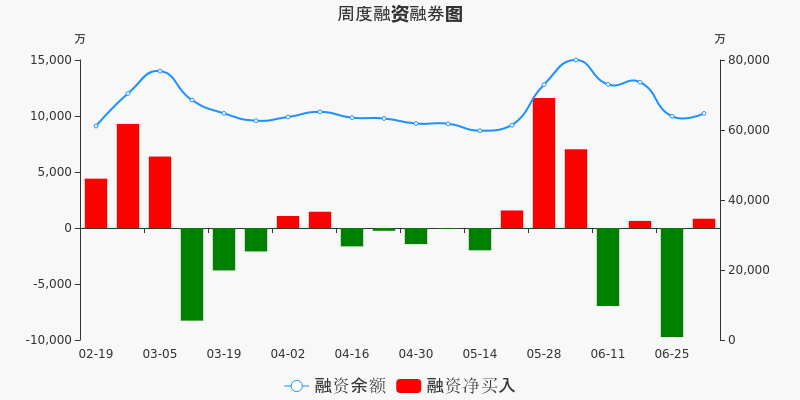 长盈精密 20.27 0.02(0.10%) _ 股票行情 _ 东方财富网