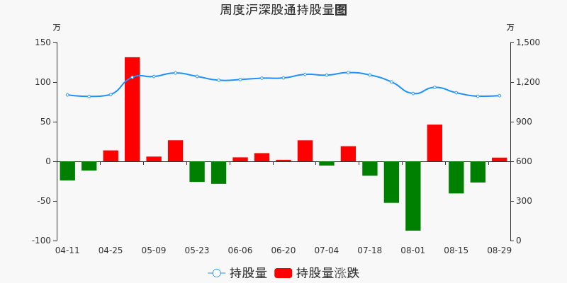 视源股份股票价格_行情_走势图—东方财富网