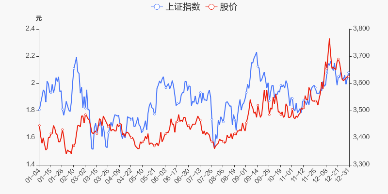 首页>股票频道>正文>800_400