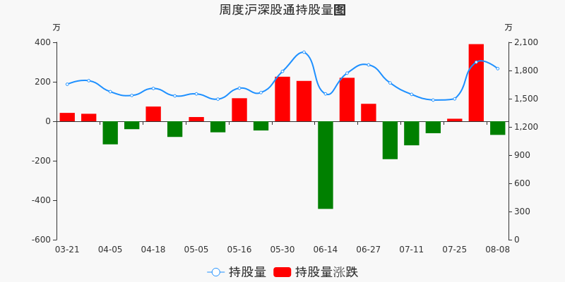 深科技股票价格_行情_走势图—东方财富网