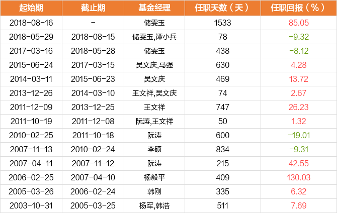 图解季报长城久恒灵活配置混合基金2022年三季报点评