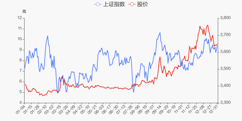 首页>股票频道>正文>800_400