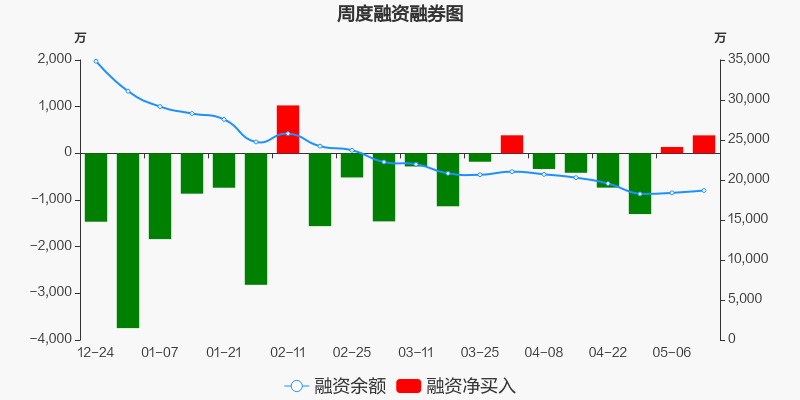 国电南自股票价格_行情_走势图—东方财富网