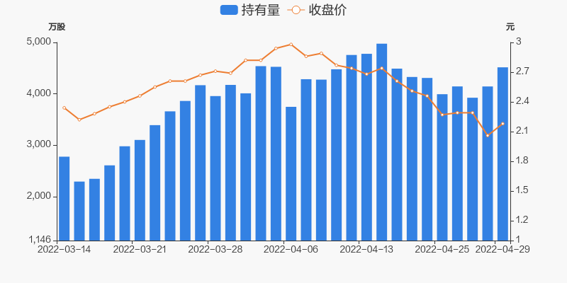 迪马股份股票价格_行情_走势图—东方财富网