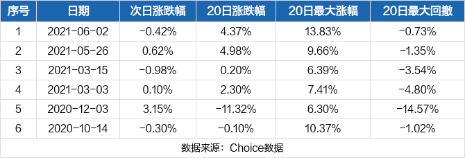 博彦科技 11.11 0.13(1.18%) _ 股票行情 _ 东方财富网