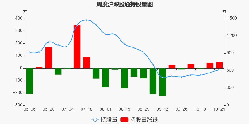 喜临门 36.94 0.10(0.27%) _ 股票行情 _ 东方财富网