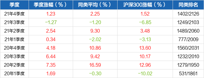 首页>股票频道>正文>670_256