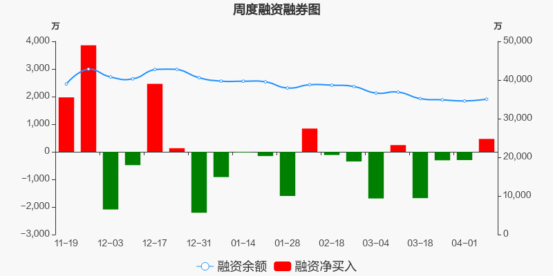 四创电子股票价格_行情_走势图—东方财富网