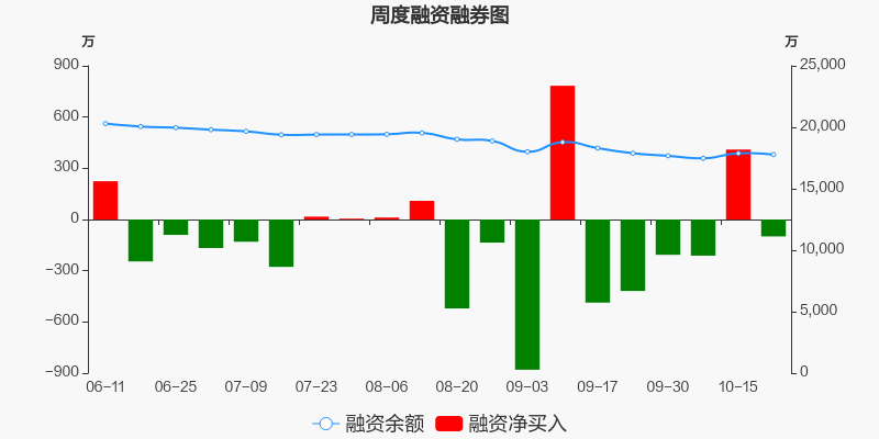 香江控股股票价格_行情_走势图—东方财富网