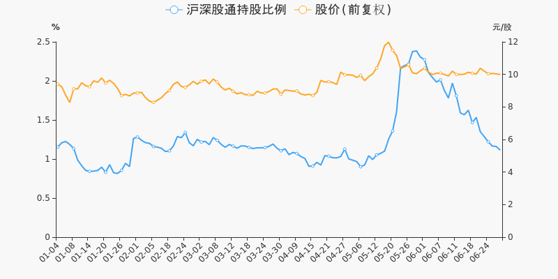 年中盘点:捷顺科技半年涨8.58%,跑赢大盘