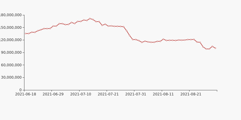 南玻a股东户数增加2011户均持股201万元