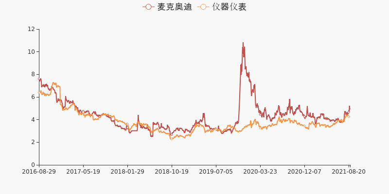 财报快评麦克奥迪2021年上半年实现归母净利润71734万同比上升636