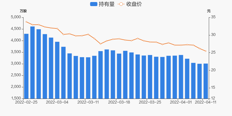 浪潮信息04月11日获深股通增持872万股