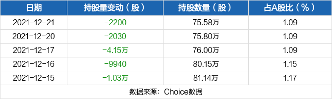 健之佳股票价格_行情_走势图—东方财富网
