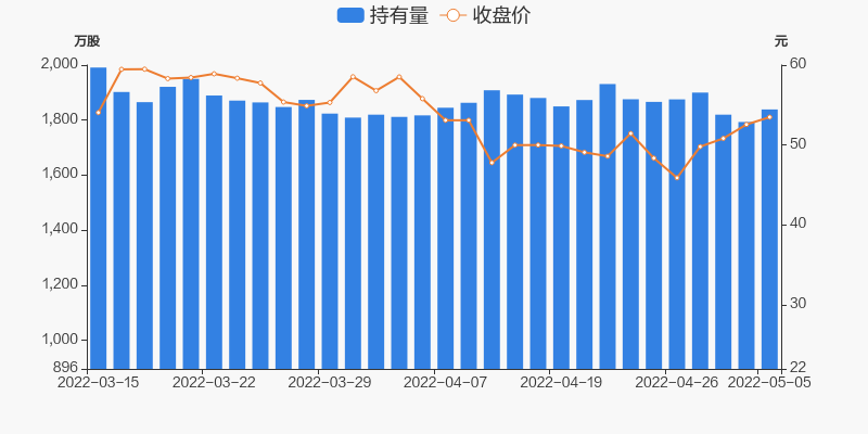 拓普集团05月05日获沪股通增持4562万股