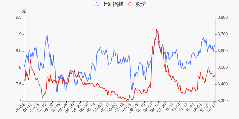 年度盘点中国铁建2021年涨181跑输大盘