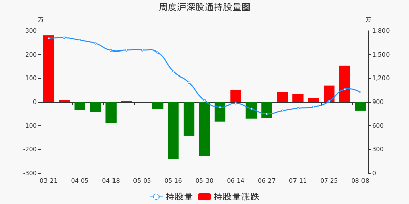 瑞普生物股票价格_行情_走势图—东方财富网