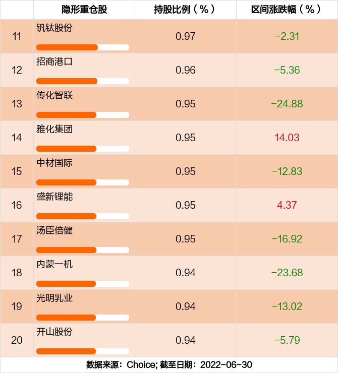 首页>股票频道>正文>670_740