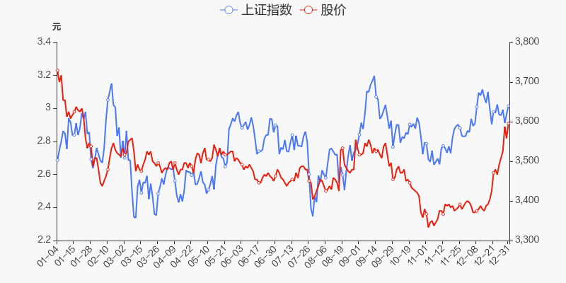 首页>股票频道>正文>800_400