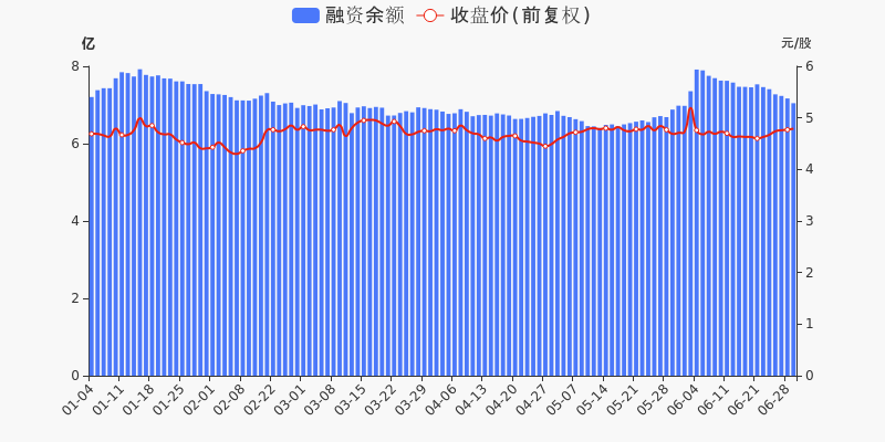 年中盘点上港集团半年涨438跑赢大盘