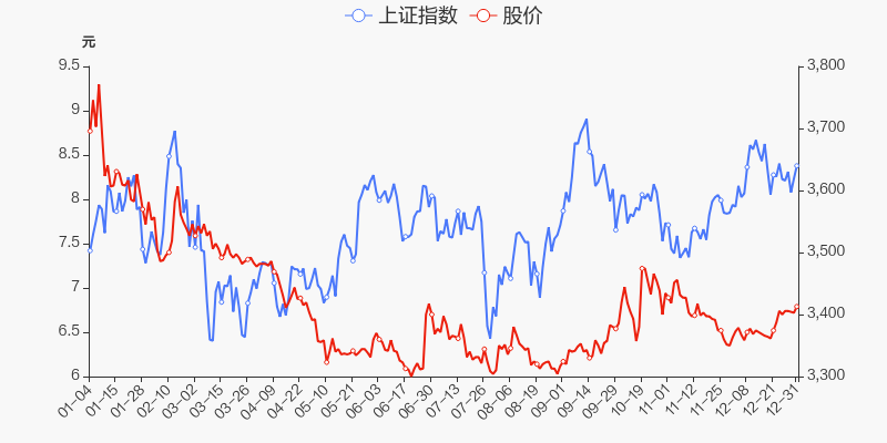 首页>股票频道>正文>800_400