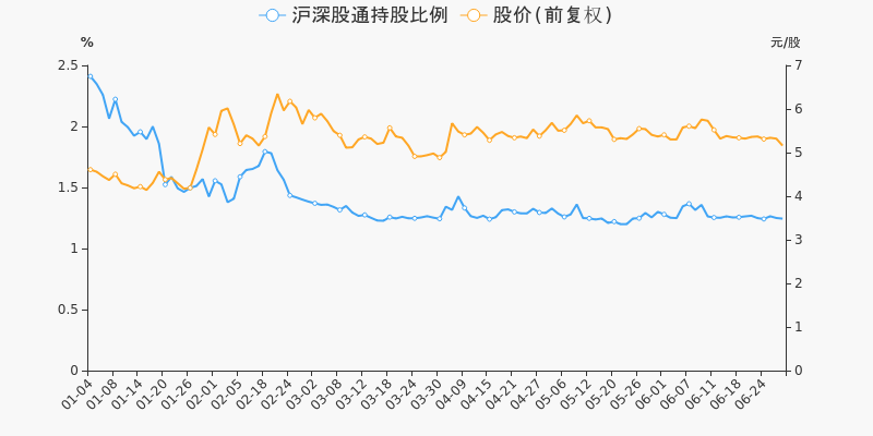 年中盘点:君正集团半年涨8.21%,跑赢大盘