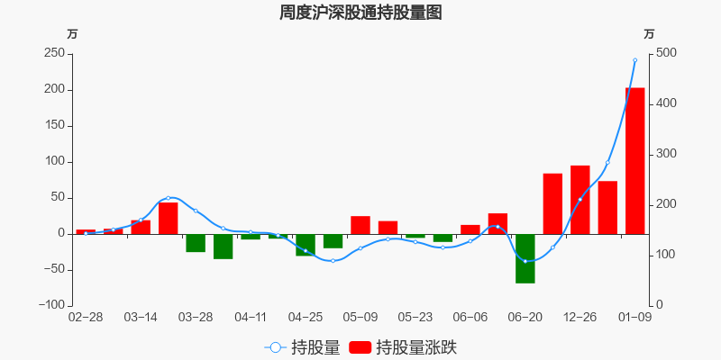 潜能恒信股票价格_行情_走势图—东方财富网