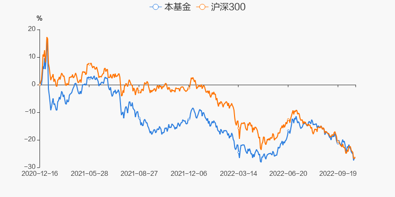 图解季报兴业消费精选混合a基金2022年三季报点评