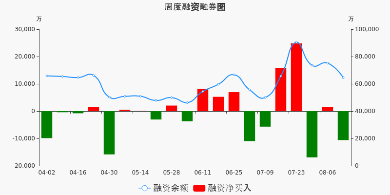 振华科技股票价格_行情_走势图—东方财富网