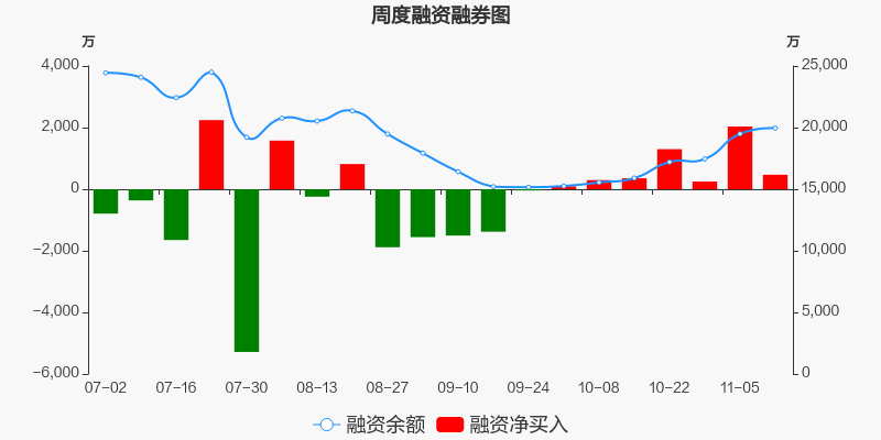 昊华科技股票价格_行情_走势图—东方财富网