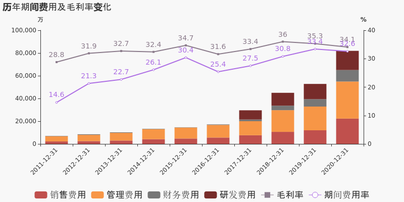 图解年报埃斯顿2020年归母净利润同比大增104约为13亿元