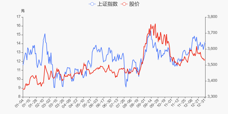 首页>股票频道>正文>800_400