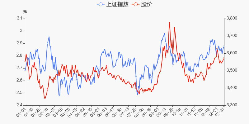 年度盘点秦港股份2021年涨087跑输大盘