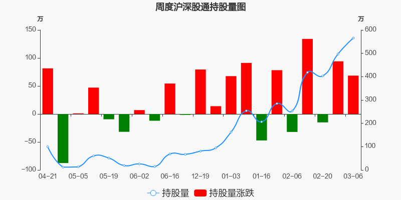 珠海港股票价格_行情_走势图—东方财富网