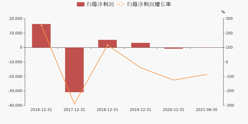 新力金融股票价格_行情_走势图—东方财富网