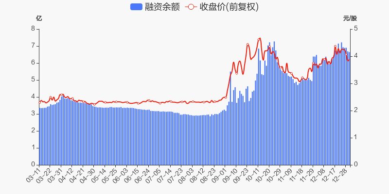 年度盘点内蒙华电2021年涨6172跑赢大盘