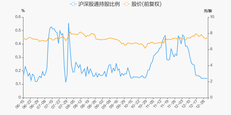 中电兴发 7.59 0.13(1.74%) _ 股票行情 _ 东方财富网