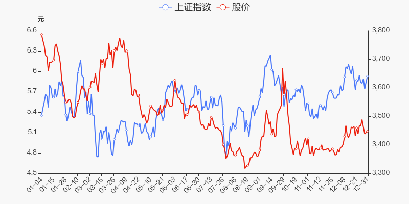 首页>股票频道>正文>800_400