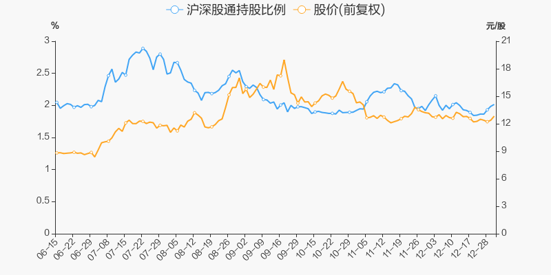 巨化股份 12.91 0.08(0.62%) _ 股票行情 _ 东方财富网