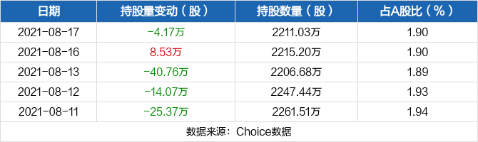 皖通高速