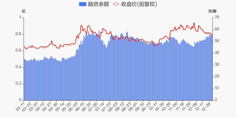 海融科技 57.21 0.93(1.65%) _ 股票行情 _ 东方财富网