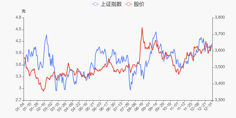 年度盘点波导股份2021年涨933跑赢大盘