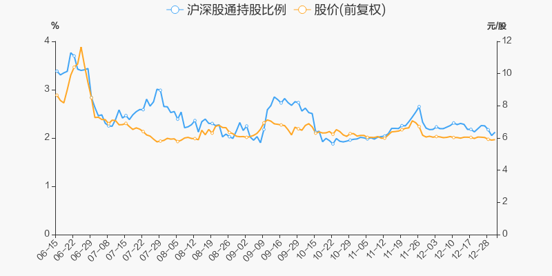 首页>股票频道>正文>800_400