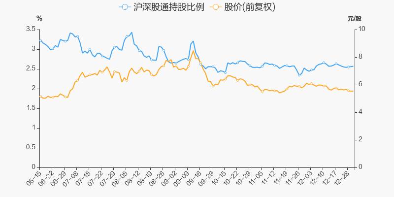 首页>股票频道>正文>800_400