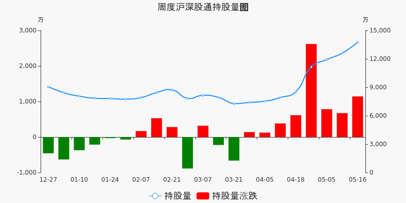 南玻a本周深股通持股市值增加1.02亿元,居玻璃陶瓷板块第二