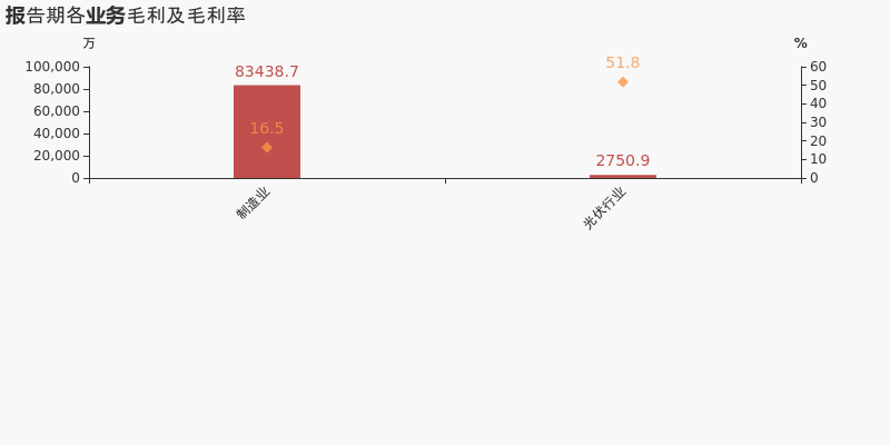 营业部导航 湖北省股票详情 东贝集团股票 公司2020年营业成本43.