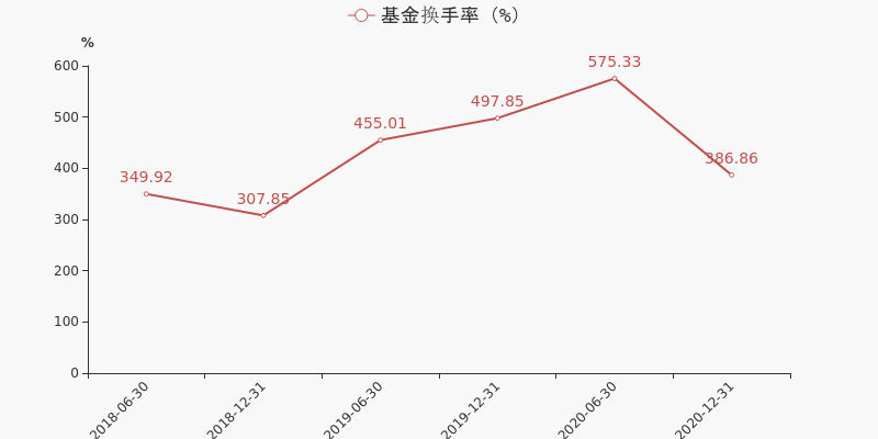 【图解季报】华商上游产业股票基金2021年二季报点评